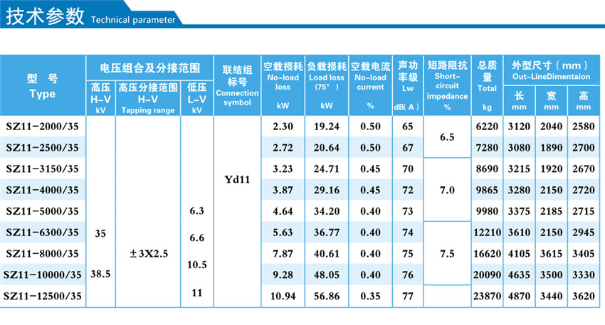 35KV級SZ11--2000~12500KVA油浸式有載調(diào)壓配電變壓器技術(shù)參數(shù)