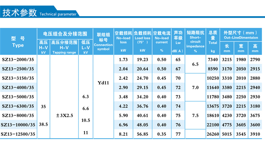 35KV級(jí)SZ13--2000~12500KVA油浸式有載調(diào)壓配電變壓器技術(shù)參數(shù)