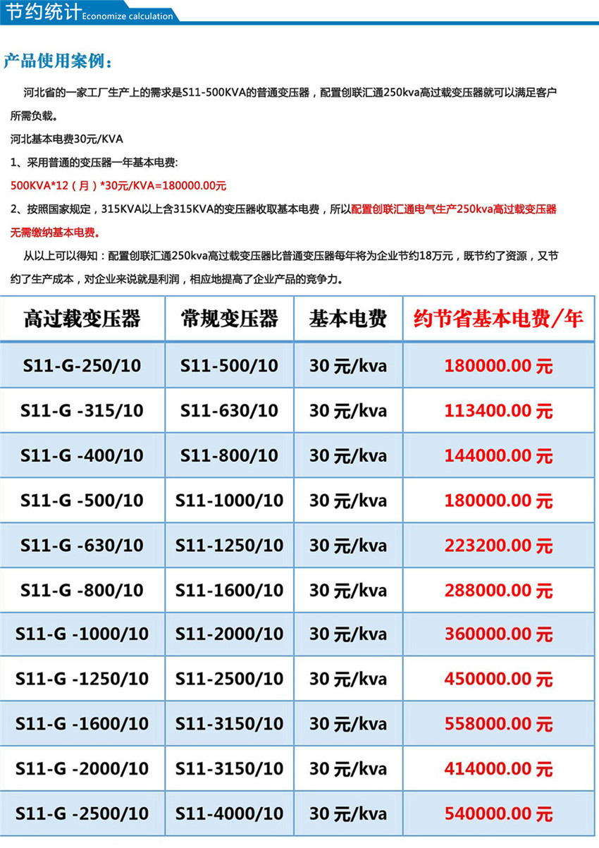 S13-GM高出力變壓器節(jié)約統(tǒng)計(jì)