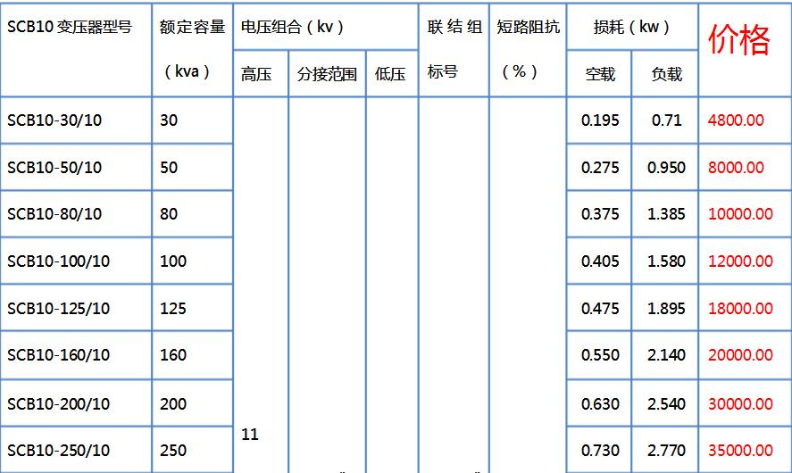 干式變壓器多少錢